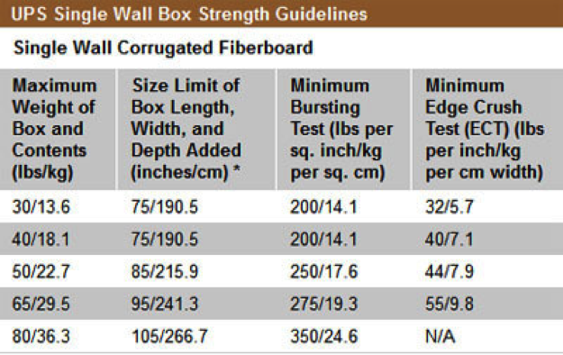 Safe package shipping in Bend, OR